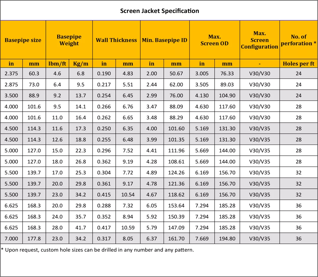 Screen Jacket on Perforated Basepipe technical specification table